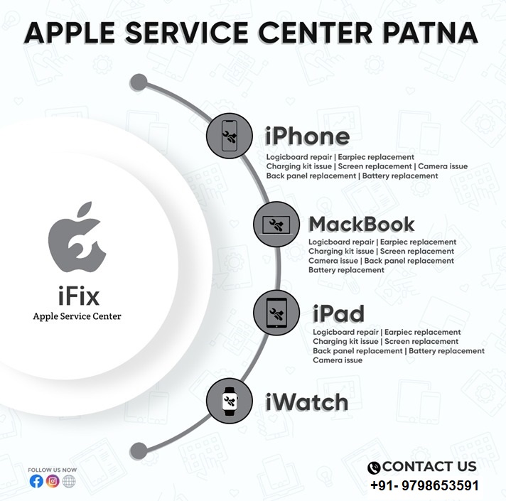 Ifix apple watch online screen